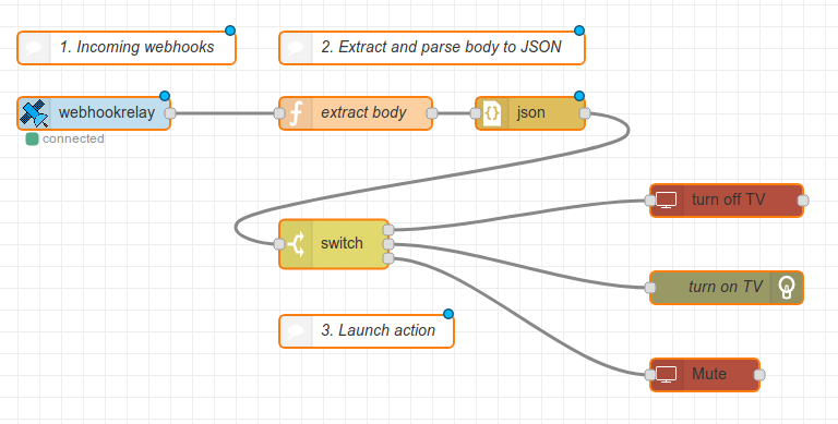 Node-RED flow