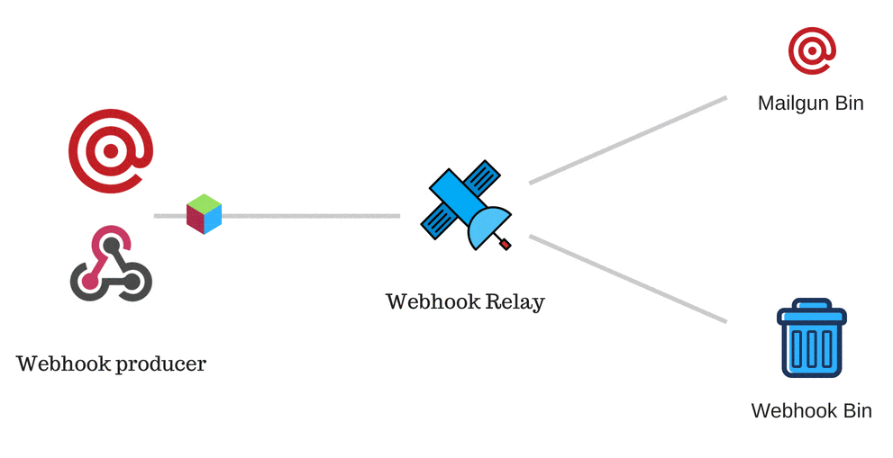 webhook relay