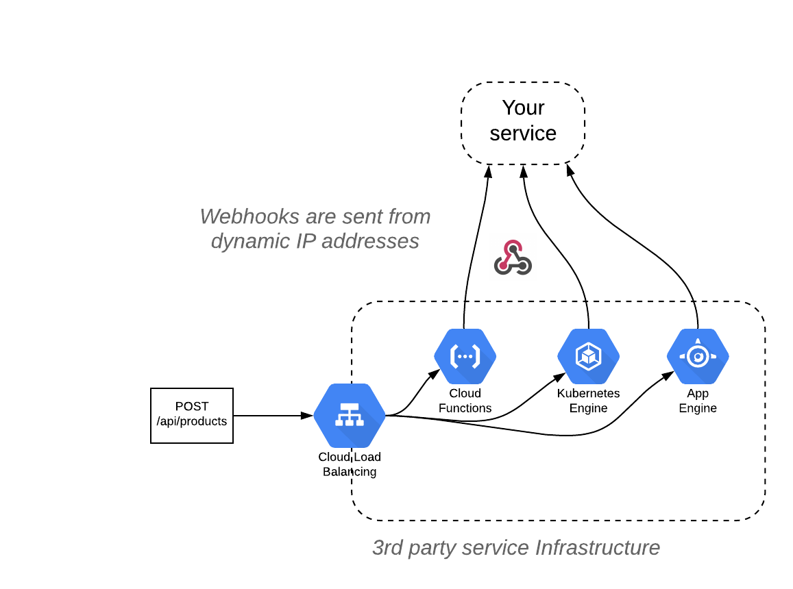 dynamic infrastructure