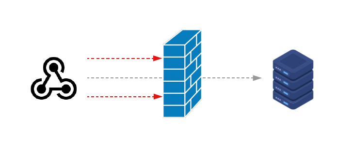 firewall between webhooks and the server